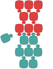 Diagram of the 2-3-2 scrum formation with wing-forward, and the 3-2-3 scrum formation