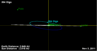 304 Olga Orbit Diagram 2.png