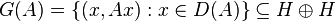  G(A)=\{(x,Ax):x\in D(A)\} \subseteq H\oplus H