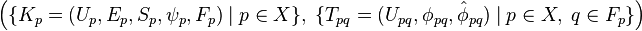  \Big( \{ K_p = (U_p, E_p, S_p, \psi_p, F_p) \ |\ p \in X \},\ \{ T_{pq} = (U_{pq}, \phi_{pq}, \hat\phi_{pq} ) \ |\ p \in X,\ q \in F_p\} \Big)