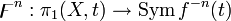 \digamma^n:\pi_1 (X, t)\rightarrow \mathrm{Sym}\,f^{-n}(t)