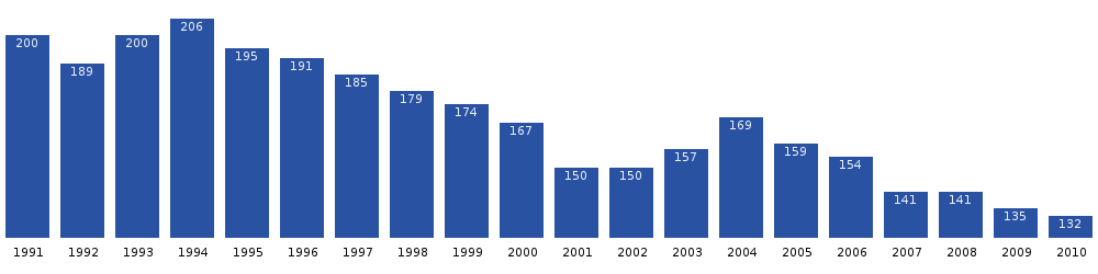 Aappilattoq population dynamics