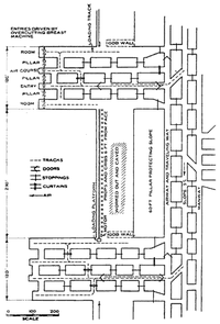 Plan of longwall mine