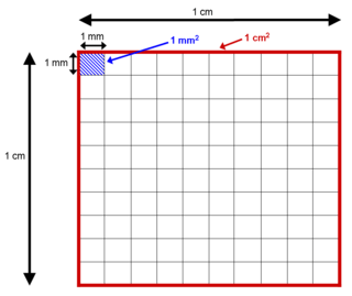 A diagram showing the conversion factor between different areas