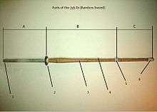  Areas and parts of the Bamboo Sword.