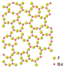 cube of 8 yellow atoms with white ones at the holes of the yellow structure