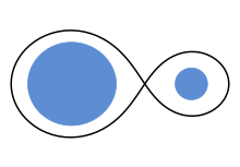 Detached binary star system