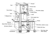 A drawing of Chacoan construction features