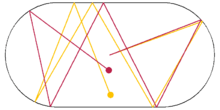 An oval shape with the trajectories of two particles.