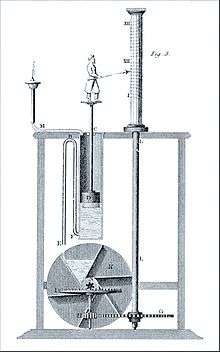 A water clock. A small human figurine holds a pointer to a cylinder marked by the hours. The cylinder is connected by gears to a water wheel driven by water that also floats, a part that supports the figurine.