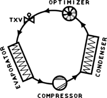 System With Cycle Optimization.