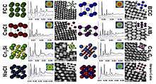 DNA-Gold Nanoparticle Superlattices alt text