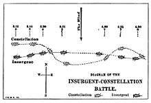 A black and white map shows the frigate Constellation crossing the bow of the frigate L'Insurgente three times while the time of each event of the battle is shown above.