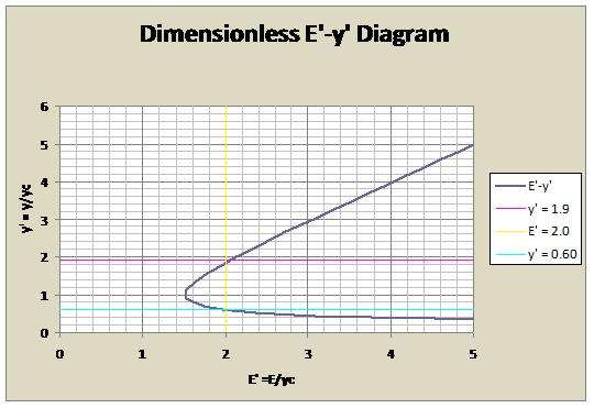 Dimensionless1