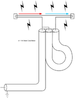 A folded dipole (300 Ω) to coax (75 Ω) 4:1 balun.