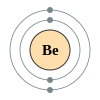 Beryllium's electron configuration is 2, 2.