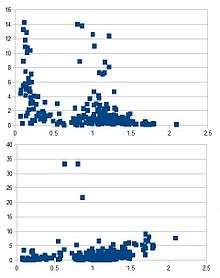 Two plots of exoplanet density vs. radius (in Jupiter radii). One shows density in g/cm3. The other shows diffusivity, or 1/density, or cm3/g.