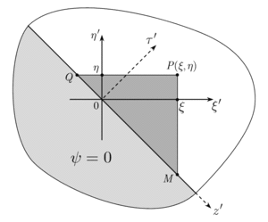 Canonical variables