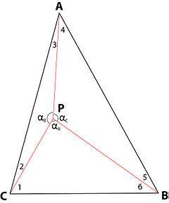 The Weber problem