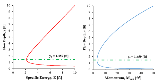 Figure 4: comparison of energy and momentum function curves