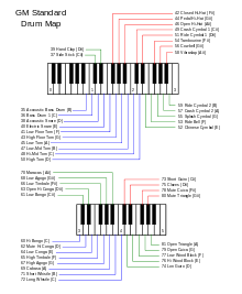 GM Standard Drum Map on the keyboard