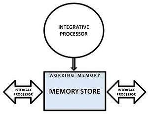 Diagram of MOGUL linguistic theory