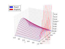 c = 4