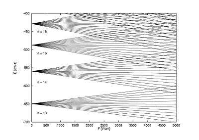 Stark-map for hydrogen