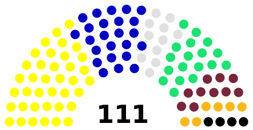 Current Structure of the Kurdish Regional Assembly