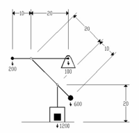 Dimension diagram