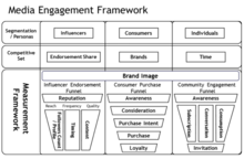 Media Engagement Framework