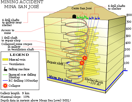 Abstract graphic illustration of the underground accident site in the mine with markings, annotations and depths