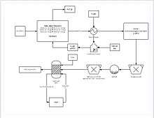 Contains reactions and temperatures, as well as showing advanced processes such as the heat exchanger and milling process.