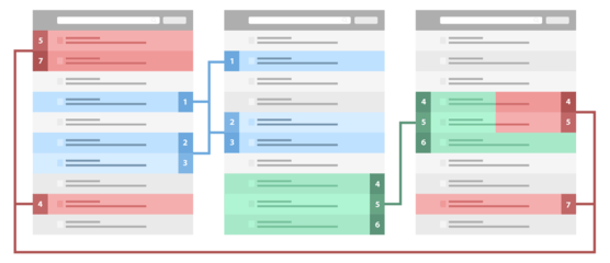 Moderate type of keyword clustering