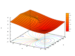 Natural Logarithm Abs.svg