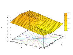 Natural Logarithm Im Abs.svg