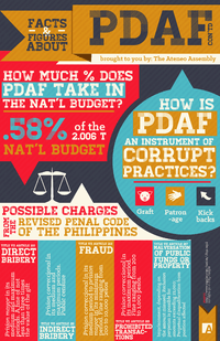 Supplementary overview of the Priority Development Assistance Fund, including why the PDAF is wrong and possible punishments for abuse of public funds.