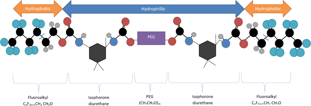 Structure of Rf-Polymer used in hydrogel encapsulation of quantum dots. The figure indicates the hydrophobic and hydrophilic regions of the polymer.