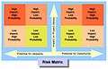 Small-scale Projects Opportunity Risk Matrix