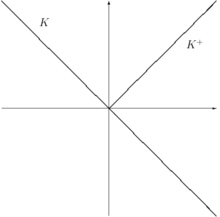 Solvency cone with no transaction costs