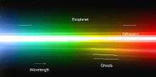 Spectrum of planet around HR8799. Credit: ESO/M. Janson.