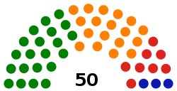 Current Structure of the Assembly of the Republic