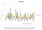 Graph of Taranaki E.coli measurements, 2005–2014