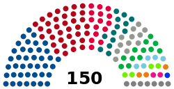 Current Structure of the Second Chamber