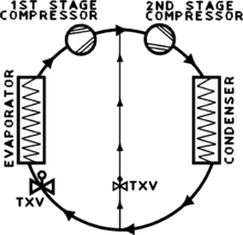 Two Staged System.