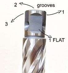 Universal Shank Annular cutters