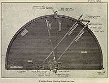 Photo of Plotting Board Table Top