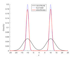 Comparison between rule of thumb and solve-the-equation bandwidth