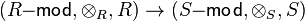 (R\mathsf{-mod},\otimes_R,R)\to(S\mathsf{-mod},\otimes_S,S)