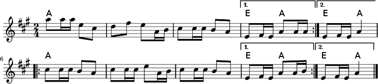 
<<
\new ChordNames {
  \set chordChanges = ##t
  a4 a4|%1
  a4 a4|%2
  a4 a4|%3

  e4 a4|%4
  e4 a4|%5

  a4 a4|%6
  a4 a4|%7
  a4 a4|%8
  
  e4 a4|%9
  e4 a4|%10
}
\new Staff \relative c'' {
  \key a \major \time 2/4
  \repeat volta 2 { %start repeat
  a'8 a16 a e8 cis          | %1
  d8 fis e a,16 b           | %2
  cis8 cis16 cis b8 a       | %3
  }%end repeat
  \alternative{
  {e8 fis16 e  a8 a16 a |}    %4
  {e8 fis16 e a4 |}           %5
  }
  \break
  \repeat volta 2
  { %start repeat
    cis8 cis16 cis b8 a      |%6
    cis8 cis16 cis e8 a,16 b |%7
    cis8 cis16 cis b8 a      |%8
  } %end repeat
    \alternative{
  {e8 fis16 e a8 a16 b  |}       %9
  {e,8 fis16 e a4  \bar "|."  |} %10
  }
}
>>
